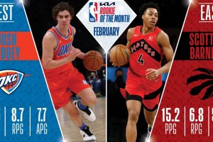 NBA Rookies of the Month, February | Josh Giddey and Scottie Barnes