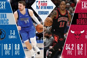 NBA Players of the Month, February | Luka Doncic and DeMar DeRozan