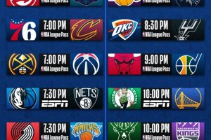 NBA Live | Ben 12 partite in programma, c’è la sfida Durant-Doncic