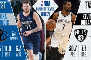 NBA, Luka Doncic e Kevin Durant sono i Player of the week