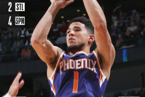 I Phoenix Suns in controllo a New Orleans: 27 di Booker
