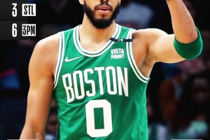Quarto successo in fila per i Boston Celtics: 44 di Tatum a Charlotte