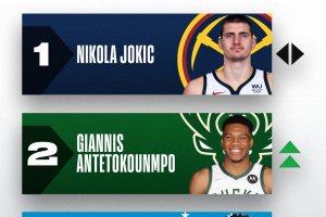 KIA Race to the MVP Ladder, comanda Jokic, entra in classifica Tatum