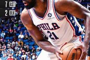 I 76ers toccano il -17 con Orlando prima di vincere in OT