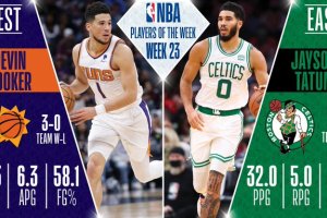 NBA: Jayson Tatum e Devin Booker eletti Players of the Week