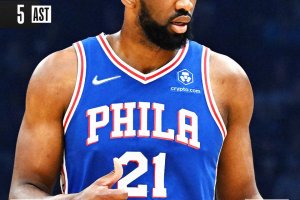 35+17 di Embiid, Phila passa a Cleveland