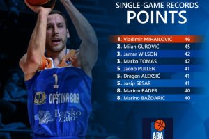 Vladimir Mihailovic piazza il nuovo record per punti segnati in una partita di ABA Liga