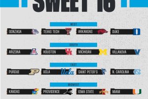March Madness: Il programma delle Sweet Sixteen