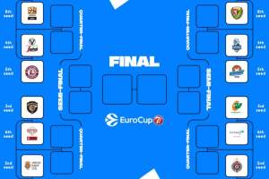 Sarà Virtus Bologna vs Lietkabelis e Boulogne Metropolitans vs Reyer Venezia