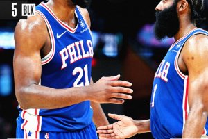 Embiid segna 44 punti con 20 viaggi in lunetta, Cleveland battuta e infuriata
