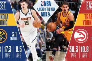 NBA: Nikola Jokic e Trae Young eletti Players of the week