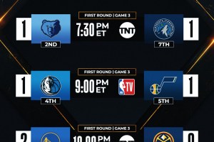 NBAPlayoffs | Tre gare nella notte. Reazione Nuggets?