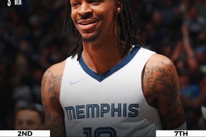I playoff delle rimonte, Memphis esagera: risale dal -26 e espugna Minneapolis