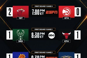 NBA Live | Altre tre Gare 3, in campo le due teste di serie numero 1