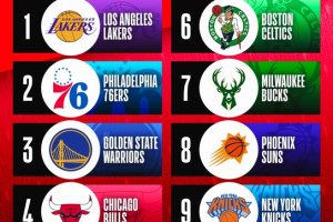 LeBron James e i Lakers restano in testa alle vendite di maglie e merchandising