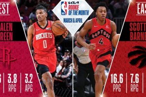 NBA: Jalen Green e Scottie Barnes sono i Rookies of the month per marzo e aprile