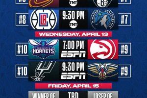 E’ la prima notte del Play-In: si gioca a Brooklyn e Minneapolis