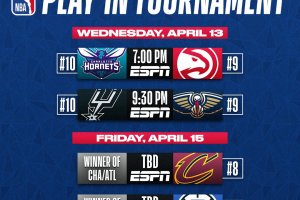 Si torna in campo nella notte per i Play-In NBA: Chi perde va a casa
