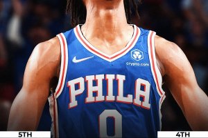 Il terzo quarto di Maxey sigilla la Gara 1 di Philadelphia su Toronto