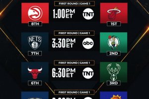 NBAPlayoff Live | Nella notte in campo a Milwaukee e Phoenix