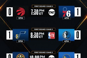 NBA Live | Prime tre Gare 2 in programma, Dallas già spalle al muro