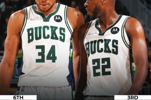 Milwaukee spreca un +16 ma tiene nel finale, Chicago si ferma al -1 di Caruso