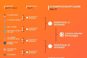 EuroLeague Playoff, due le gare della serata