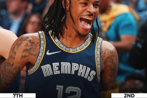 I Memphis Grizzlies si rialzano e si prendono gara-2 con Minnesota