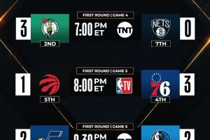 NBA Live | Tre gare in programma, Boston e Philadelphia per chiudere la serie