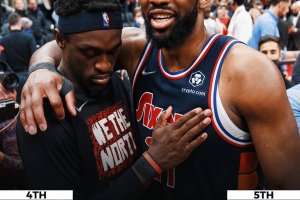 76ers a valanga sui Raptors: 33 di Embiid e serie chiusa