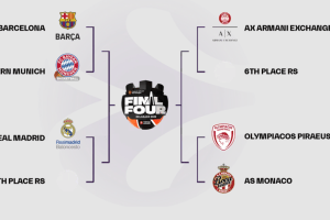 EuroLeague, alle ore 18.30 si chiude la stagione regolare. Dipende tutto dal Maccabi