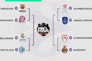 Maccabi wins against Fenerbahce: 2022 EuroLeague Playoffs are official
