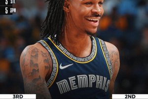 Fa tutto Ja Morant: 47 punti e pareggio nella serie. Memphis batte Golden State