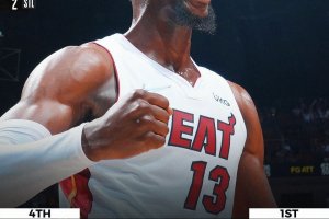 No Embiid, no party: Herro raddrizza la mira di Miami che si prende gara-1