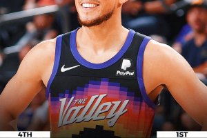 25 di Ayton, 23 di Booker: Suns si prende con forza gara-1 con i Mavs