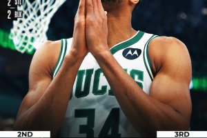 Milwaukee batte Boston in volata dopo un finale polemico