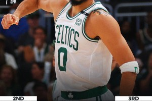 Tatum straordinario, Boston forza Gara 7 contro Milwaukee