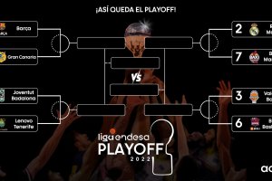 2022 Liga Endesa Playoffs are set