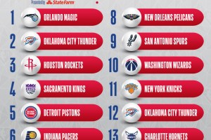 2022 NBA Draft Lottery, la prima scelta è degli Orlando Magic
