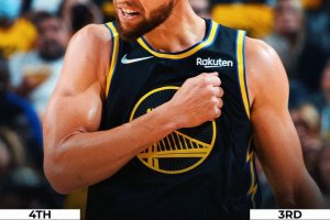 Sette uomini in doppia cifra, è dominio Warriors in gara-1. Dallas cade anche a -30