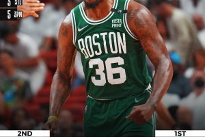 Non c’è partita a Miami. Boston corre e scappa via, 27 per Tatum