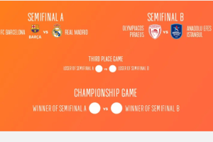 Final Four Belgrado, scritto il tabellone. In campo il 19 maggio
