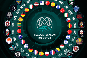 Field set for Basketball Champions League season seven