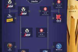 Virtus Bologna-A|X Armani Exchange Milano | Le ultime, le parole, dove si vede in tv