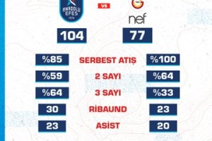 Larkin scatenato, l’Anadolu Efes elimina il Galatasaray e vola in finale
