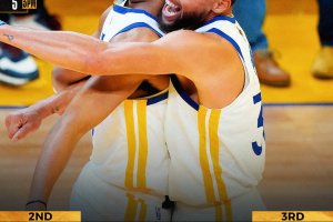 La risposta di Golden State. 29 per Curry, Boston viene meno nel terzo quarto