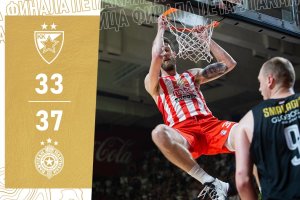 ABA Liga: ancora problemi in gara 5 tra Partizan e Stella Rossa, sgombrato il Pionir