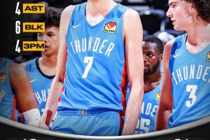 Gli Highlights del debutto di Chet Holmgren con i Thunder