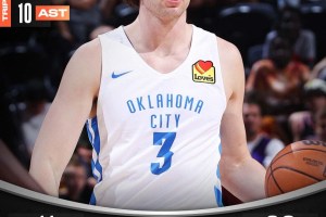 Salt Lake City Summer League | Vittorie per Thunder e 76ers, tripla doppia per Giddey