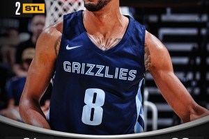 Salt Lake City Summer League | 76ers nel segno di Joe, Memphis domina con Williams